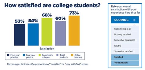 national student satisfaction survey|NTS 2023: Trends in public transport use and multi.